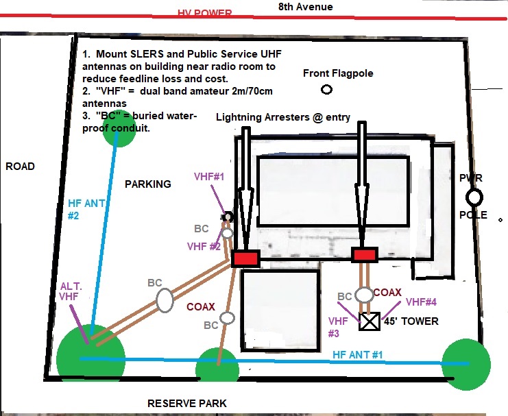 Drawing of suggesed antennas